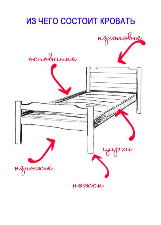 Составные части детской кровати