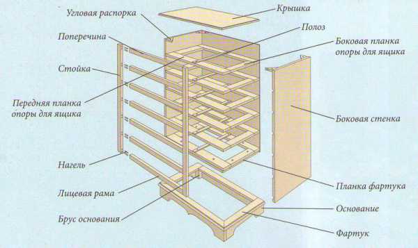 Комод из массива своими руками чертежи и схемы