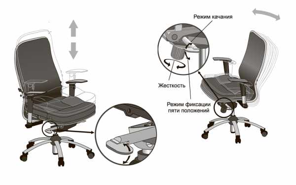 Замена обивки на офисных стульях
