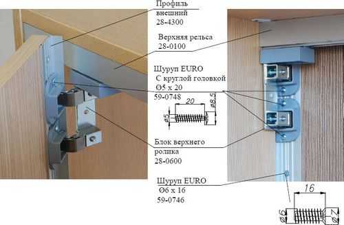 Прикрутить дверцу к шкафу стенки