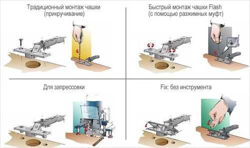 Просверлить отверстие под петли в шкафу