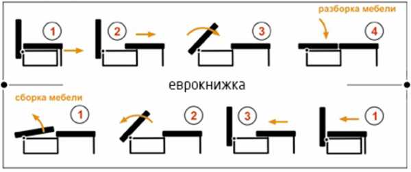 Диван еврокнижка фото механизм как раскладывается