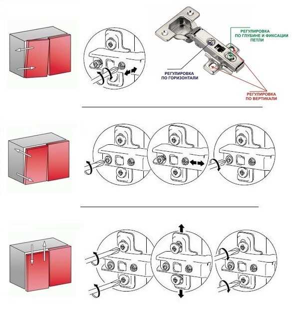 Схема регулировки петель на дверцах шкафа