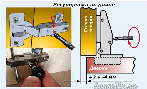 Схема регулировки петель на дверцах шкафа