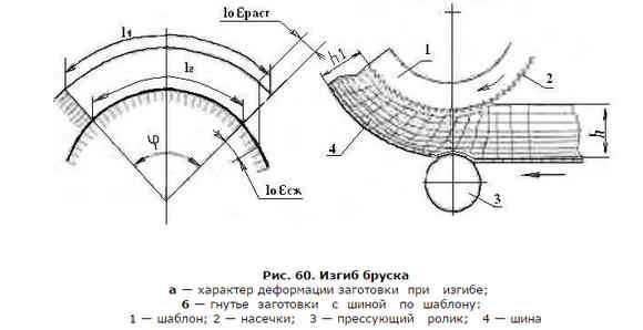 Sketchup как нарисовать дугу