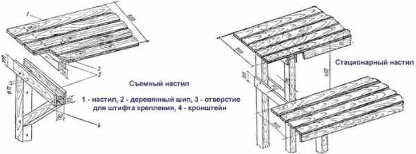 Полок в баню своими руками чертежи угловой