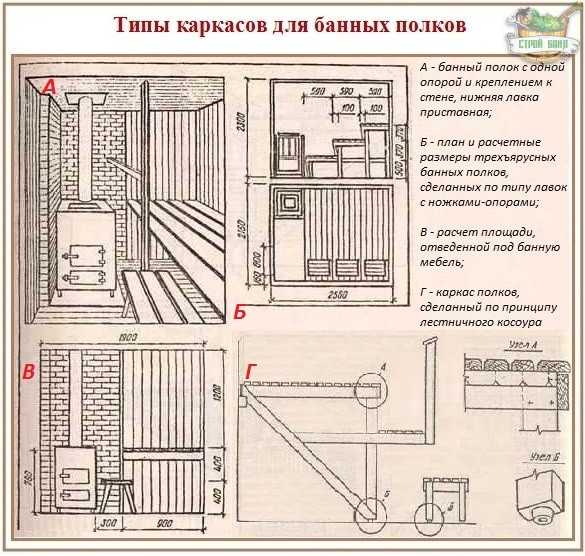 Полок в баню своими руками чертежи угловой