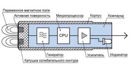 Выключатель оказался в шкафу