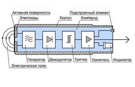 Выключатель для шкафа при открытии