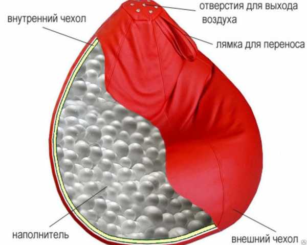 Сшить кресло грушу своими