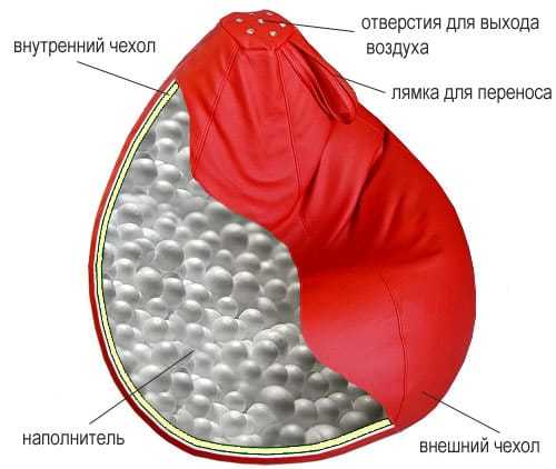 Сшить кресло мяч выкройка