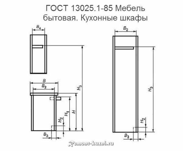 Стандартные размеры мебели для чертежей