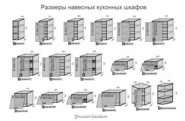 Стандартные размеры мебели шкафы