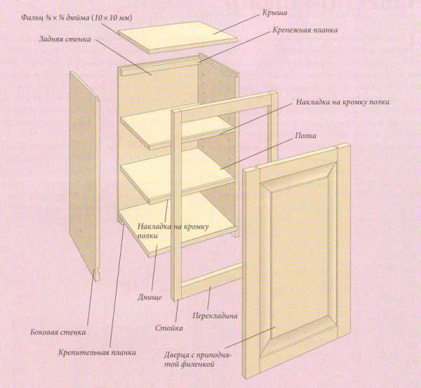 Мебель для кухни своими руками из дерева чертежи