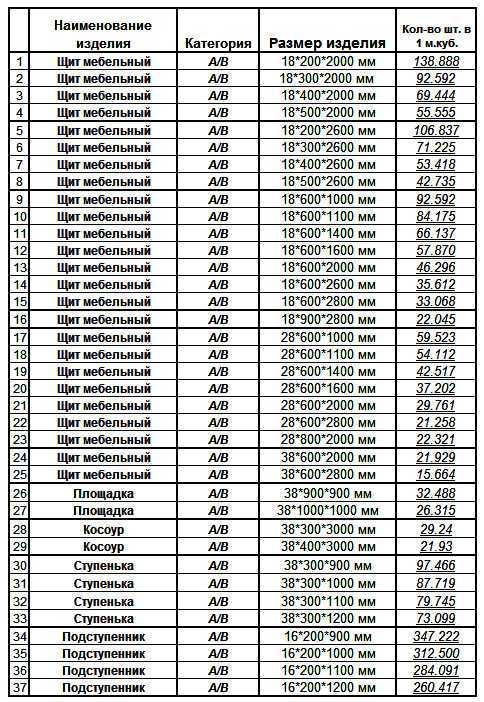 Мебельные щиты распил по моим размерам