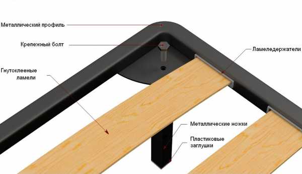Основание под матрас ламели