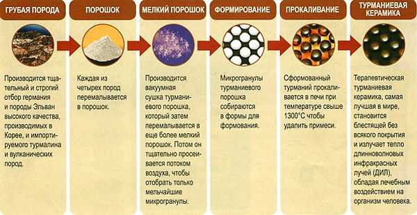 Матрас им 2500 турмалин нуга бест