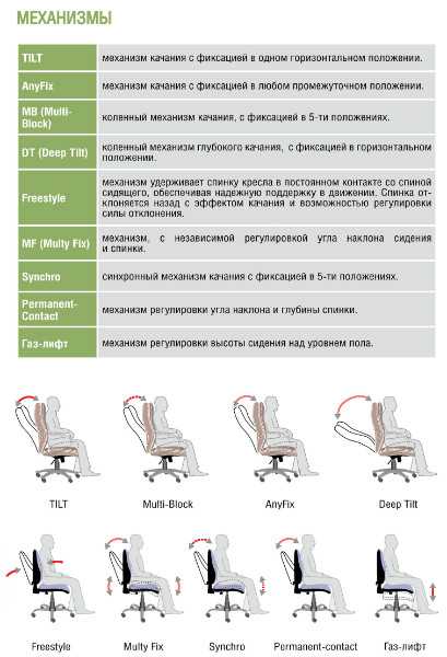 Замена механизма качания офисного кресла