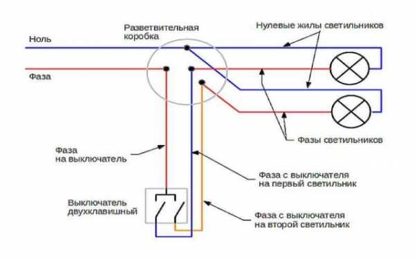 Высота установки бра в спальне