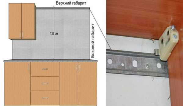 Установка регулируемых навесов на кухонные шкафы