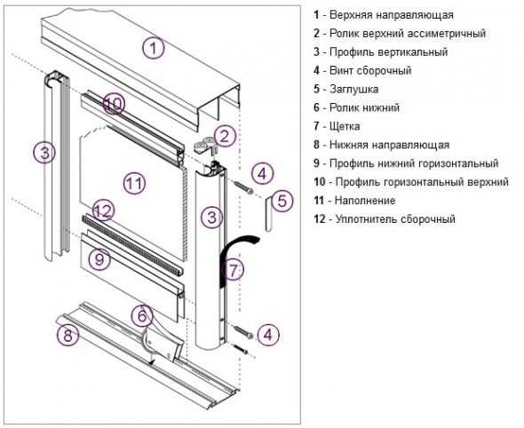 Шкаф с доводчиком не закрывается до конца