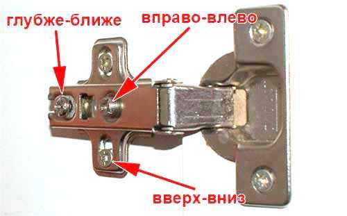 Механизм плавного закрывания дверей шкафа