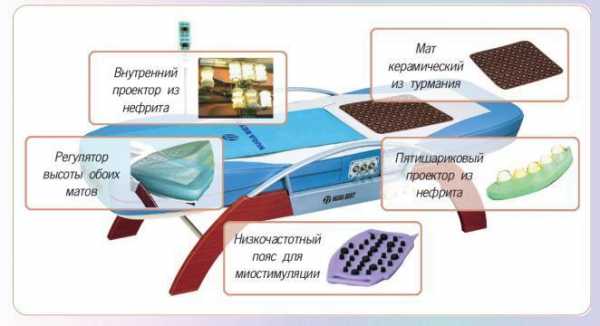 Инструкция к кровати нуга бест nm 5000