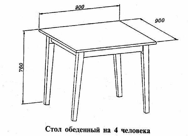 Высота кухонного разделочного стола