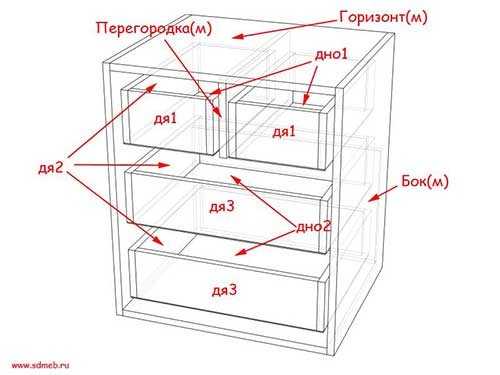 Чертежи деталей с размерами шкафа