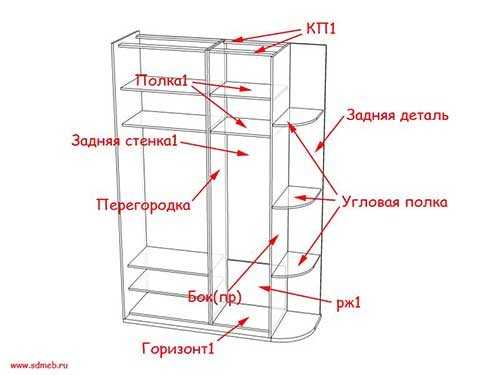 Чертежи деталей с размерами шкафа