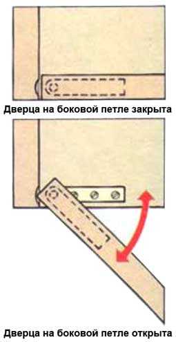 Боковые петли для раскладного стола