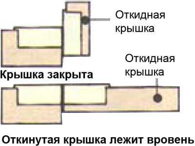 Боковые петли для раскладного стола