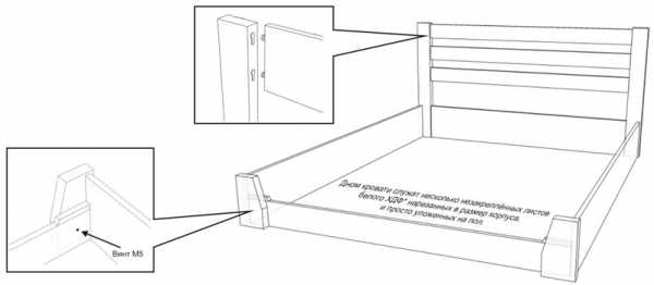 Схема крепления подъемного механизма двуспальной кровати