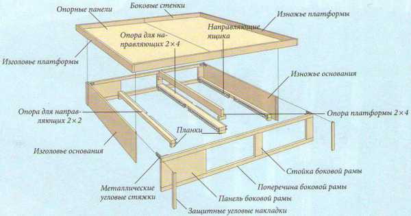 Подиум под матрас своими руками чертежи