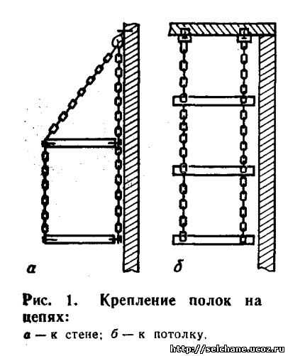 Полка на цепях своими руками