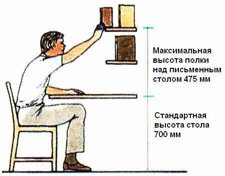 Гордо реют над полками