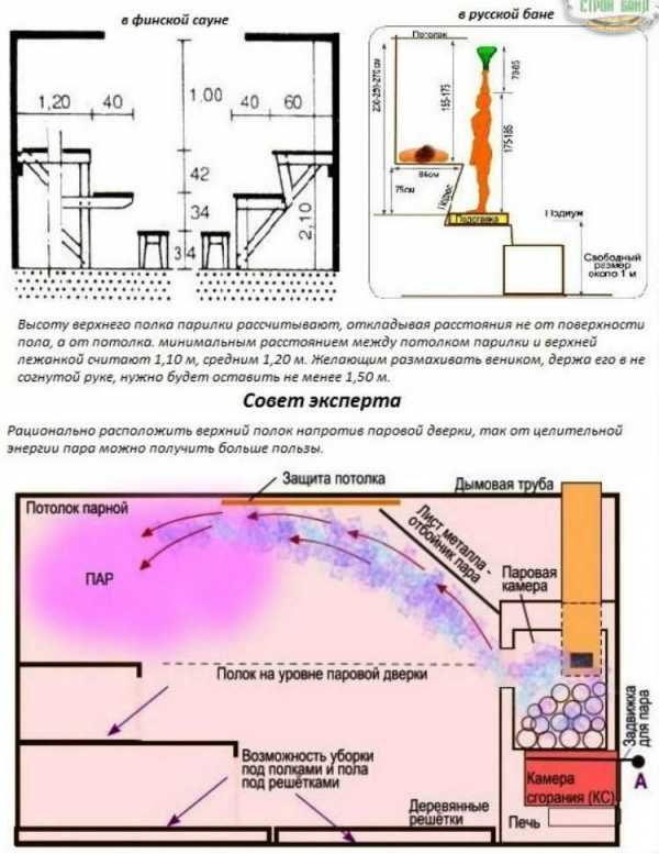 Полок для бани размеры и чертежи в парилку