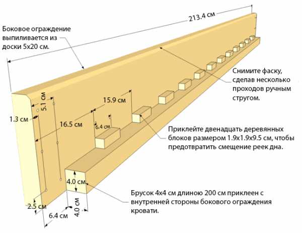 Клиновое соединение для кроватей