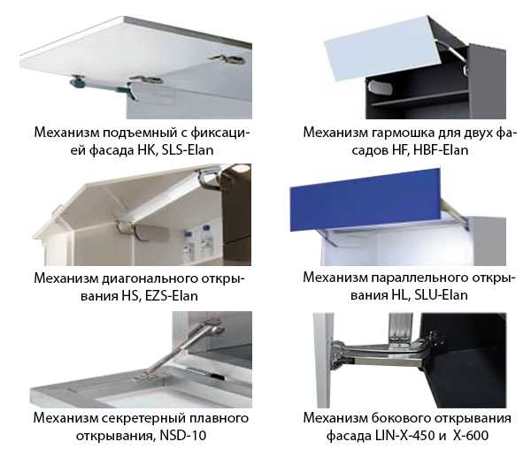 Запчасти на мебель ездиющий механизм