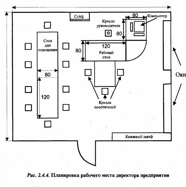 План схема организации