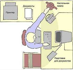 Правильная организация рабочего места за компьютером на удаленке