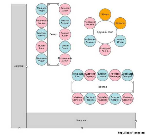Расстановка столов на свадьбу на 30 человек фото