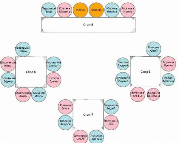 План рассадки на 2 стола
