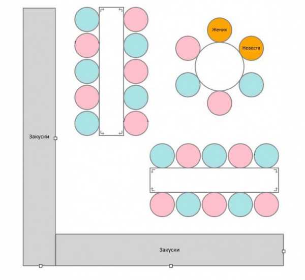 Схема расстановки столов