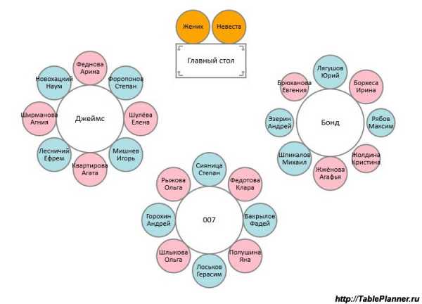 Схема расстановки столов на свадьбе