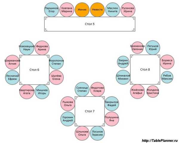 Схема расстановки столов на свадьбе