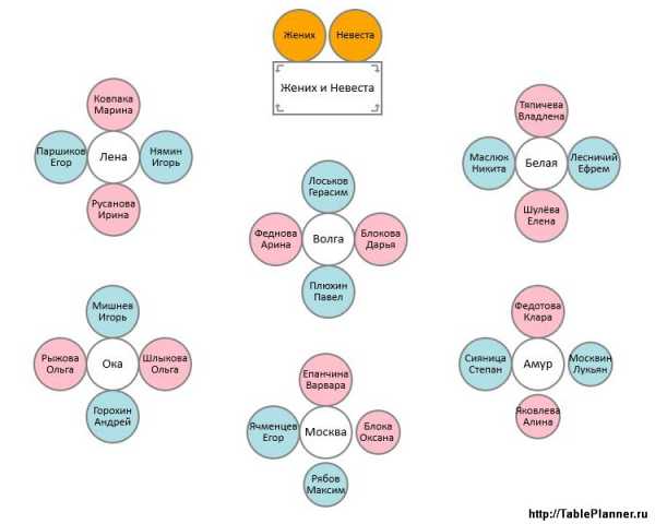 Схема расстановки столов на свадьбе