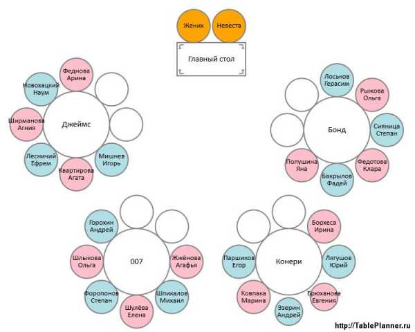 Рассадка на столы шаблон