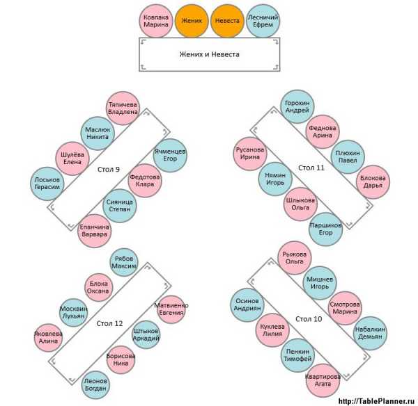 План рассадки на 2 стола