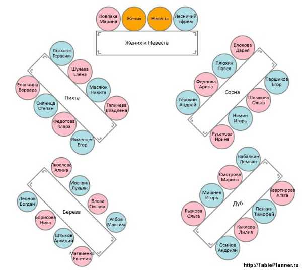 Схема рассадки гостей